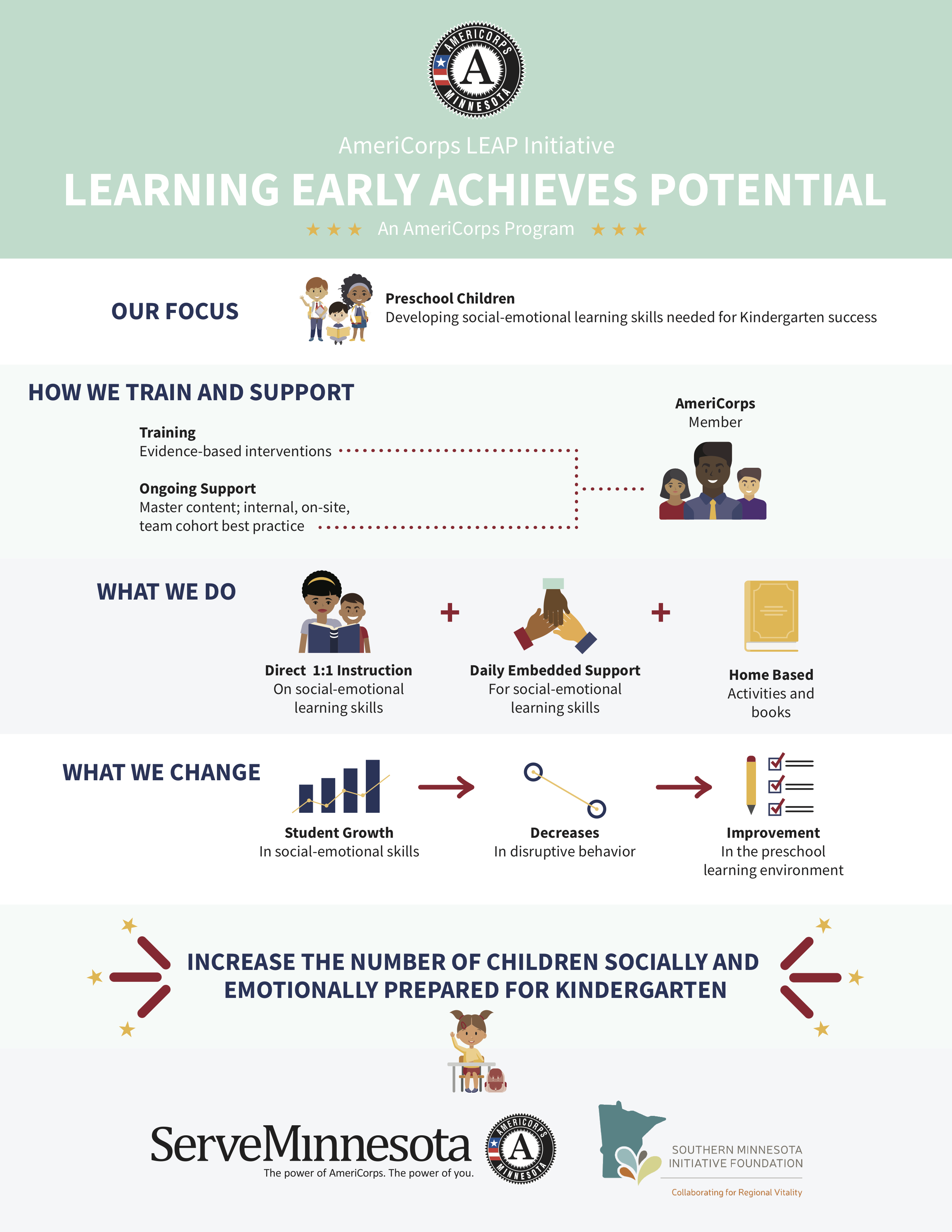 Information graphic about AmeriCorps LEAP Initiative