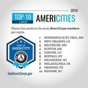 Top 10 AmeriCities with Minneapolis at top